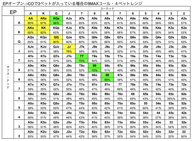 EP ハンドレンジ　CO　3ベット　9MAX