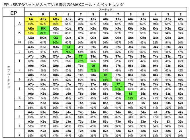 EP ハンドレンジ　SB 3ベット　9MAX