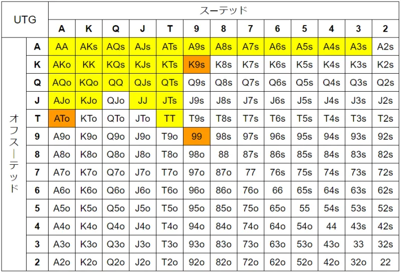 ハンドレンジ　UTG