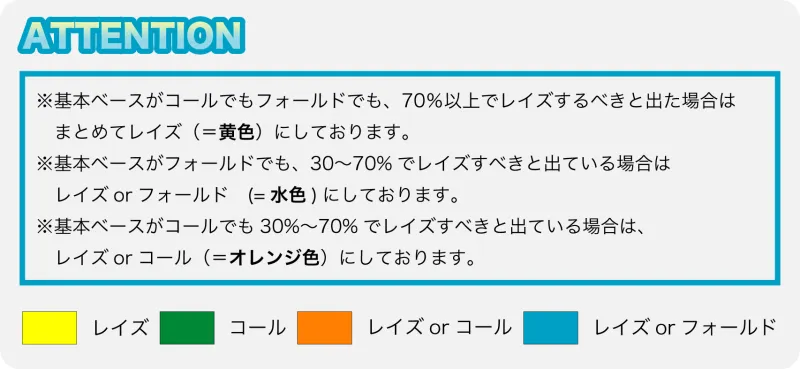 ポーカー　アクション