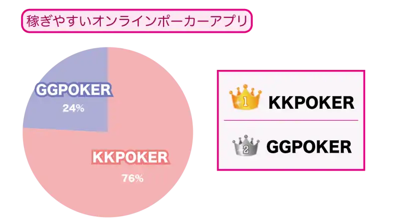 稼ぎやすいオンラインポーカーアプリランキング