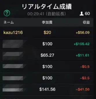 KKPoker(KKポーカー)　成績