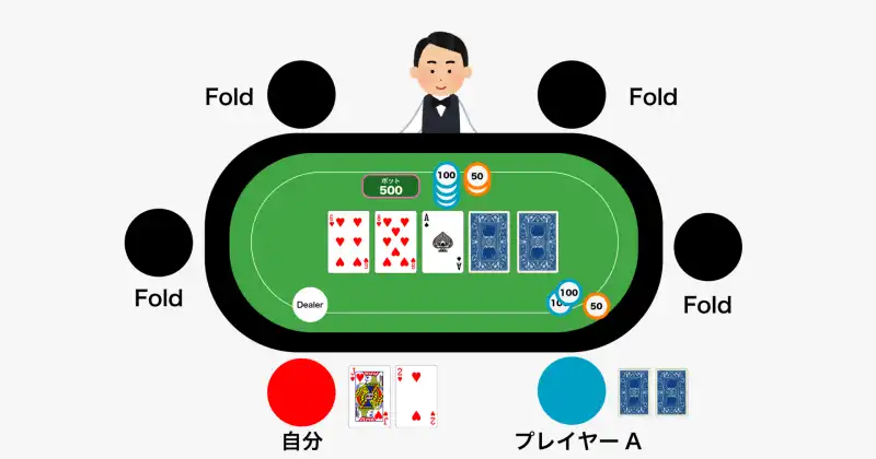 アウツ　オッズ