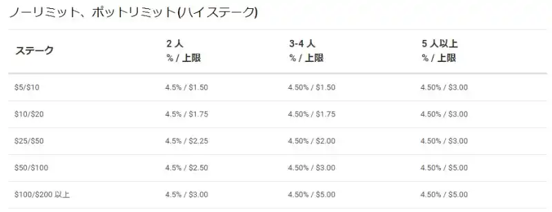 ポーカースターズ　レーキ