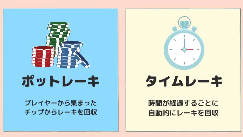 ポットレーキ　タイムレーキ