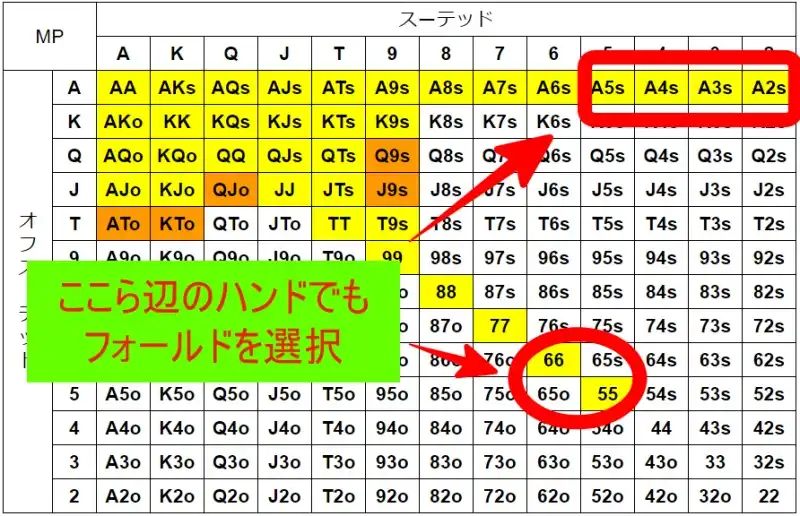 ハンドレンジ　タイト