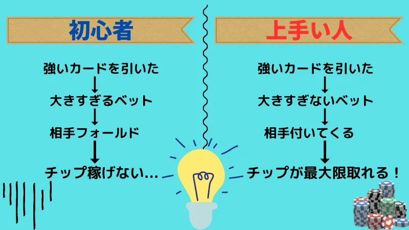 ポーカー 運 ゲー