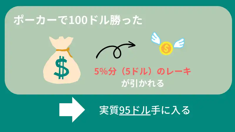 レーキ 