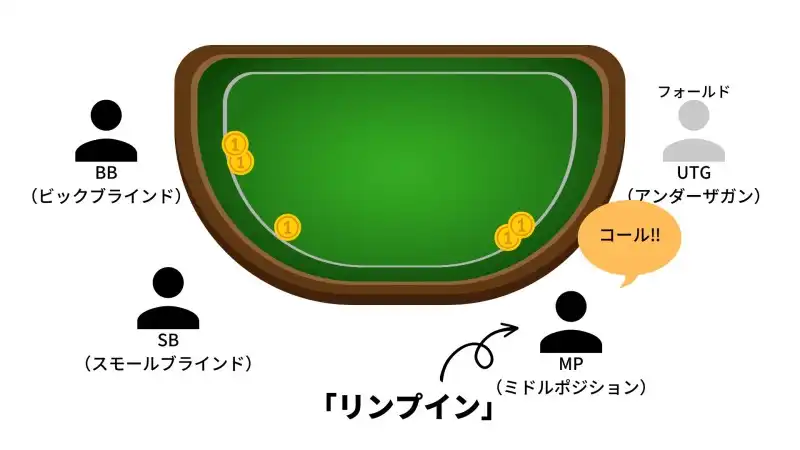 Poker強くなるには 　リンプイン