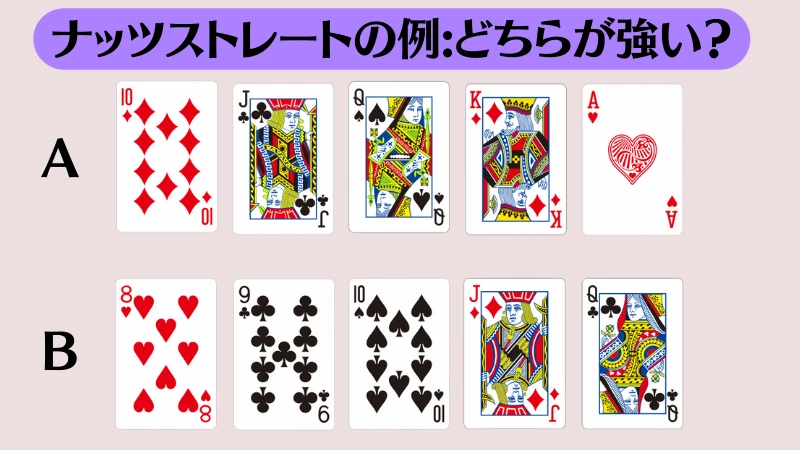 ポーカー　役　強さ