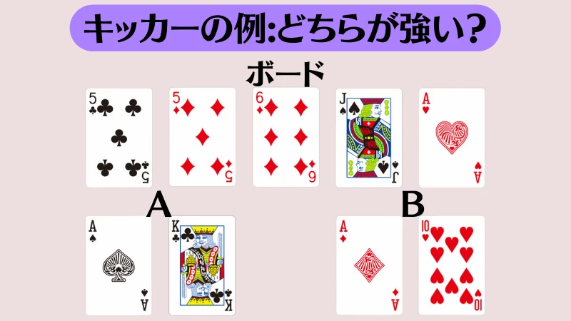ポーカー　役　強さ