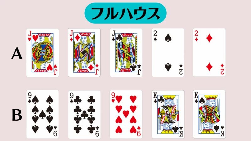 ポーカー　役　強さ