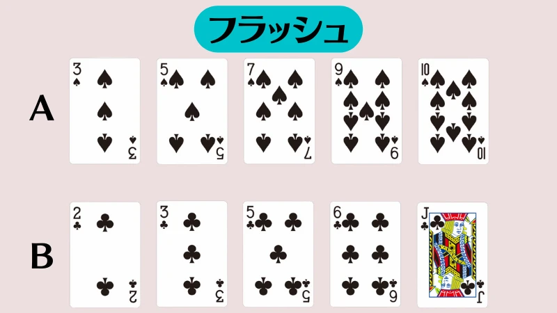 ポーカー　役　強さ