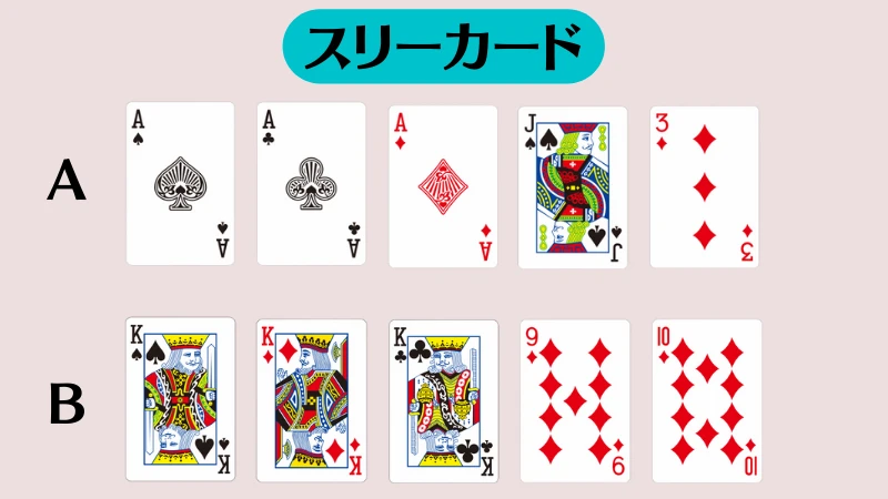 ポーカー　役　強さ