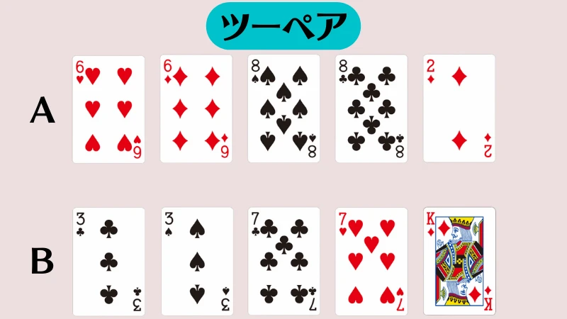 ポーカー　役　強さ