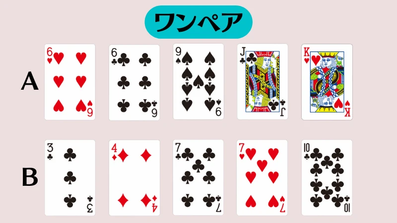 ポーカー　役　強さ
