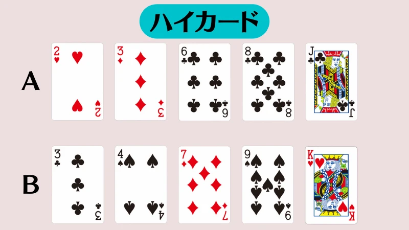 ポーカー　役　強さ