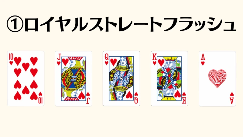 ポーカー　役　強さ