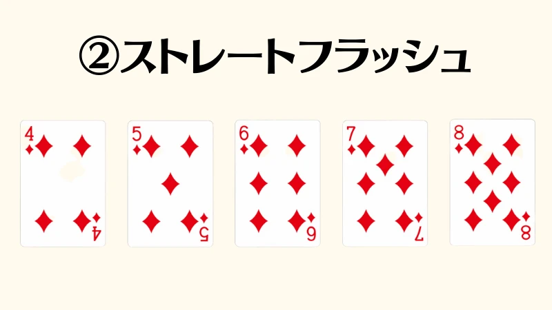 ポーカー　役　強さ