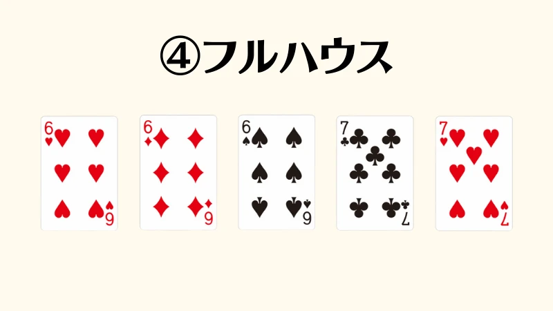 ポーカー　役　一覧表