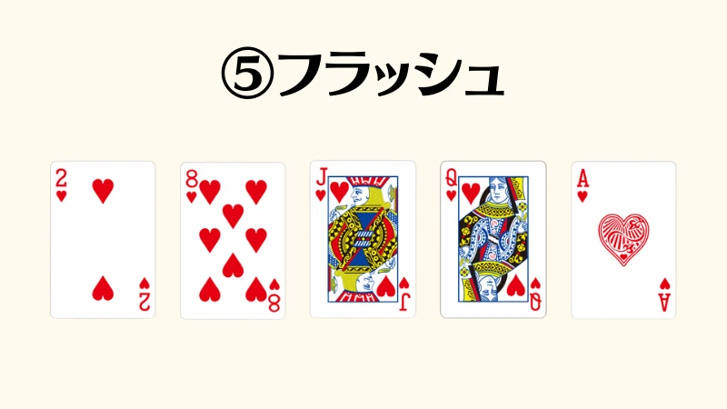 ポーカー　役　一覧表