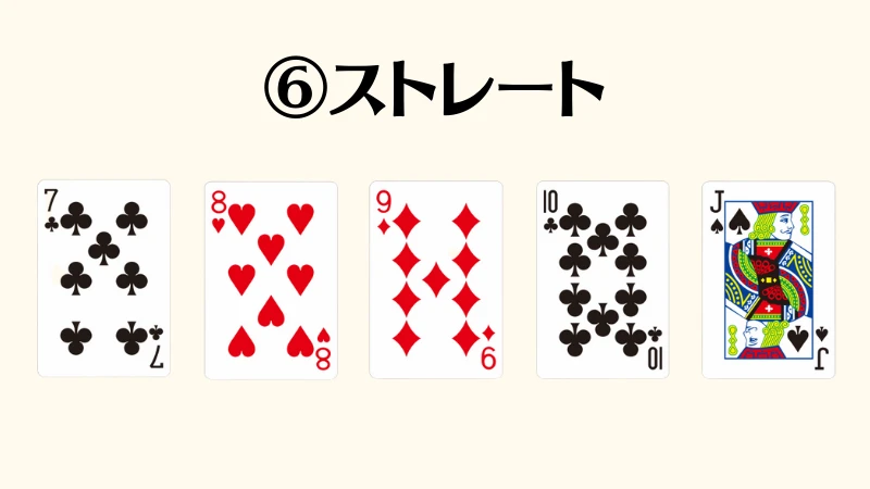 ポーカー　役　強さ