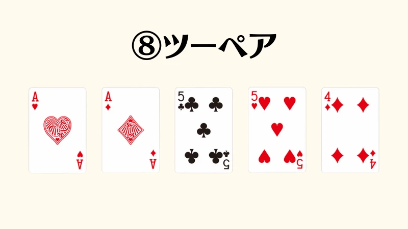 ポーカー　役　一覧表