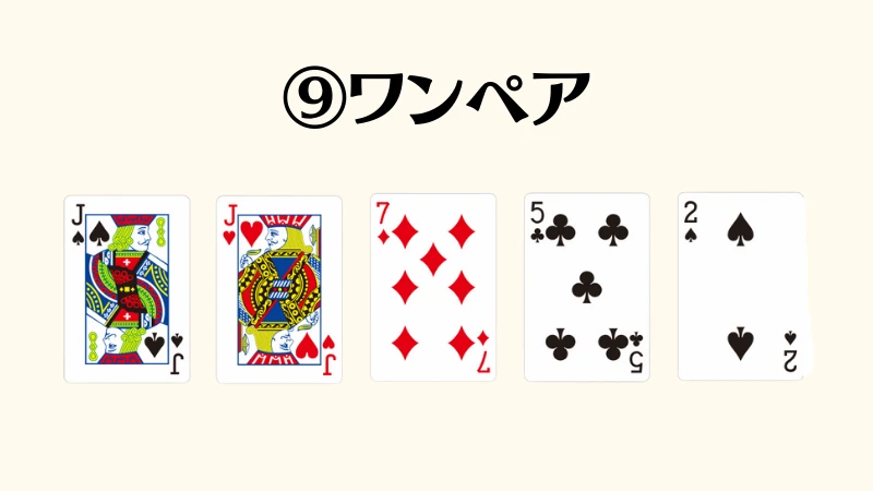 ポーカー　役　一覧表