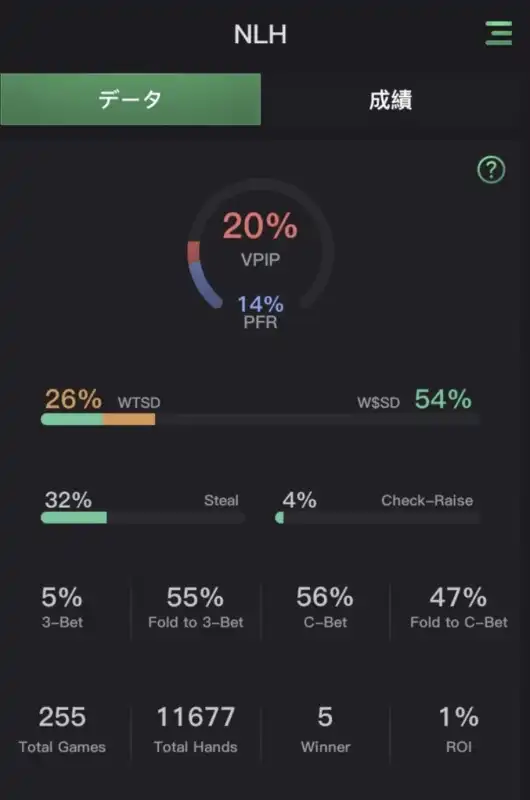 KKPoker　ツール
