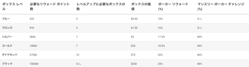 ポーカースターズ ボーナス