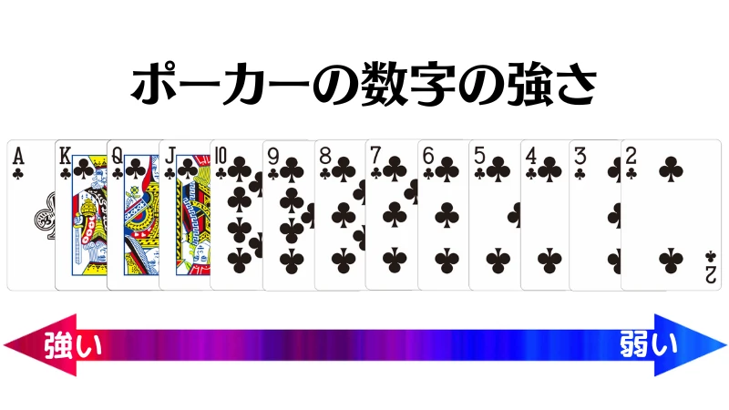 ポーカー　数字の強さ