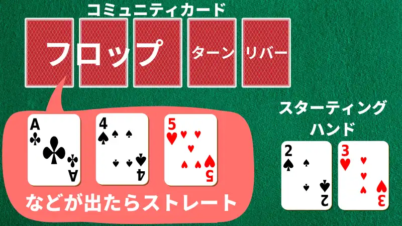 ミドルコネクターがフロップストレートになる確率