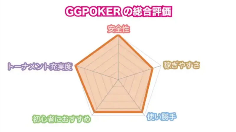GGPoker GGポーカー　おすすめ