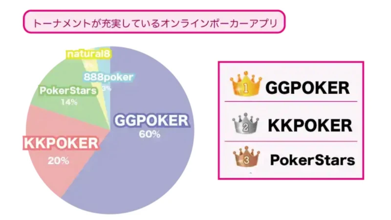 GGPoker GGポーカー　おすすめ