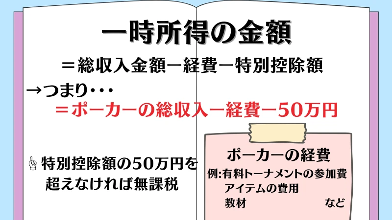 ポーカー　副業　税金
