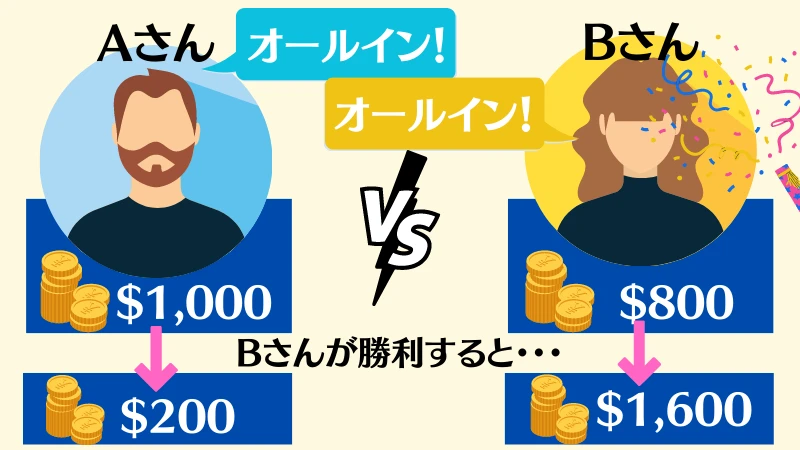 オールイン　ポーカー 