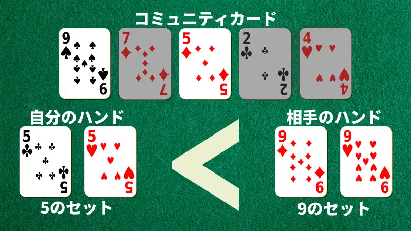 セットオーバーセットになる確率
