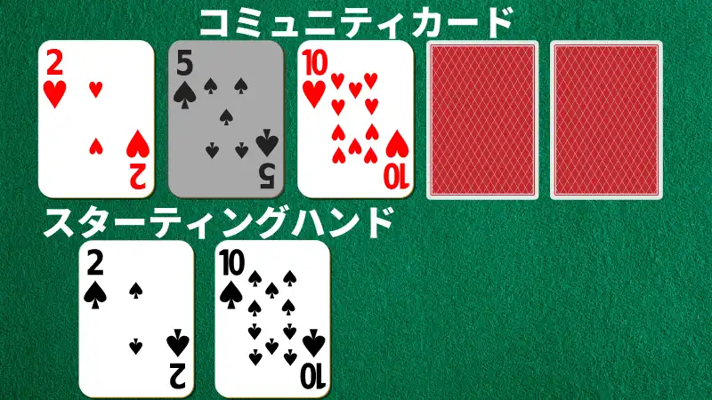 フロップツーペアになる確率