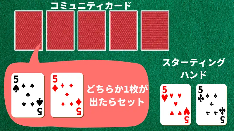 ポケットペアがリバーまでにセットになる確率