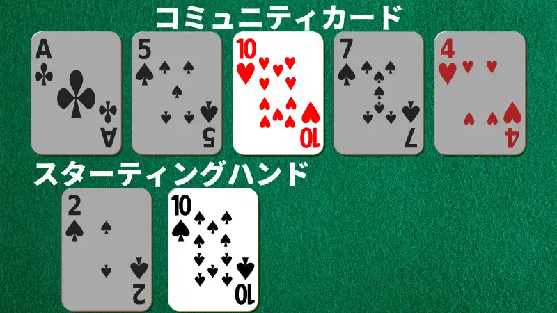 リバーまでにワンペアになる確率
