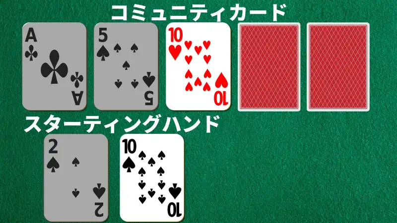 フロップでワンペアになる確率