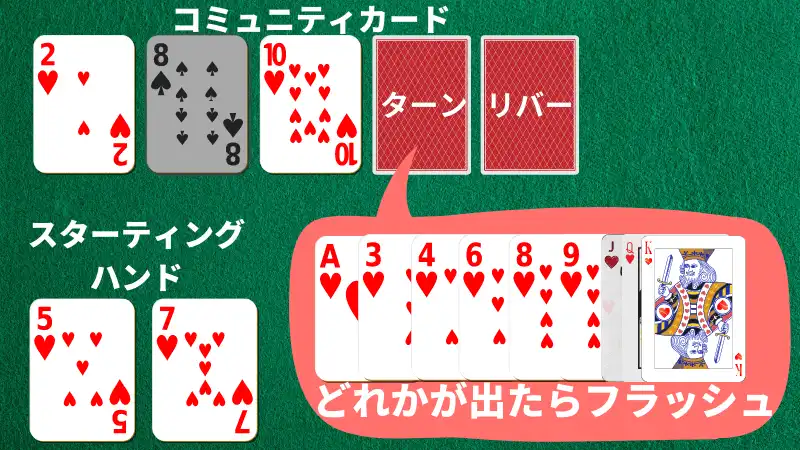 フラドロがフラッシュになる確率