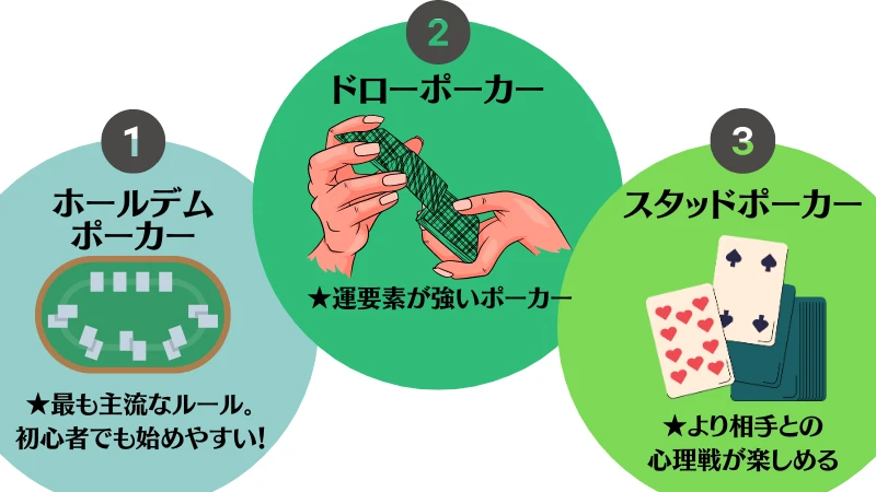 ポーカー　種類　