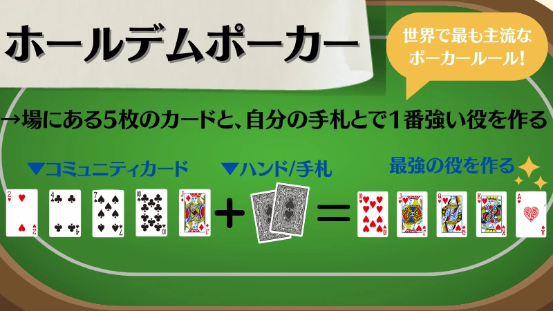 ポーカー　種類　ホールデムポーカー