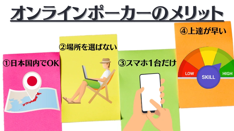 ポーカー　専業　オンライン