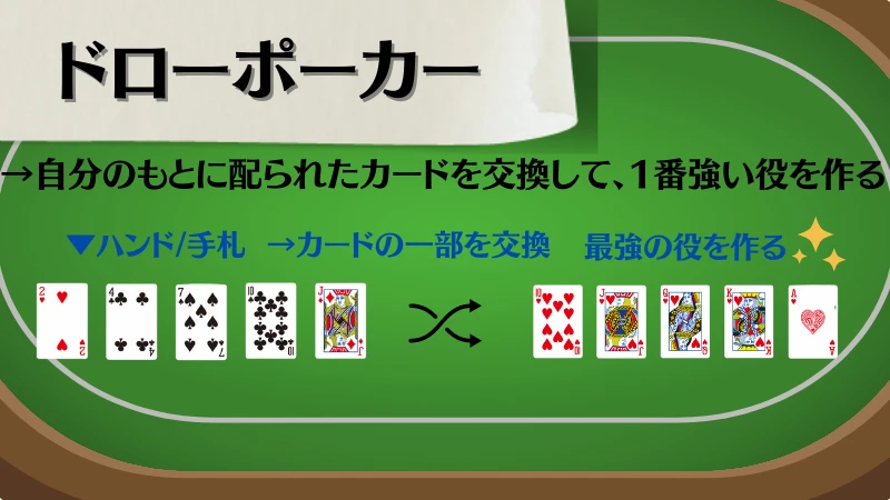ポーカー　種類　ドローポーカー 