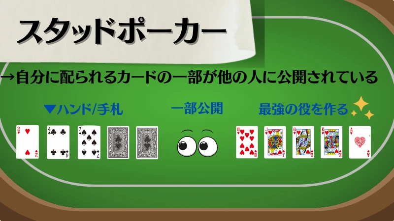 ポーカー　種類　スタッドポーカー