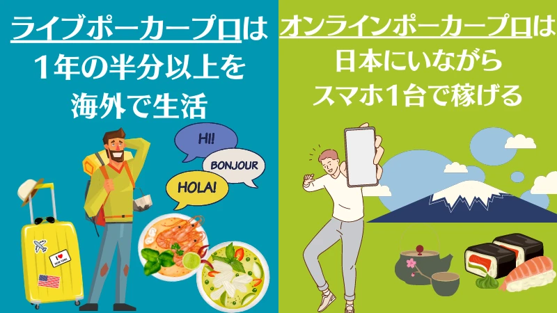 ポーカー　専業　