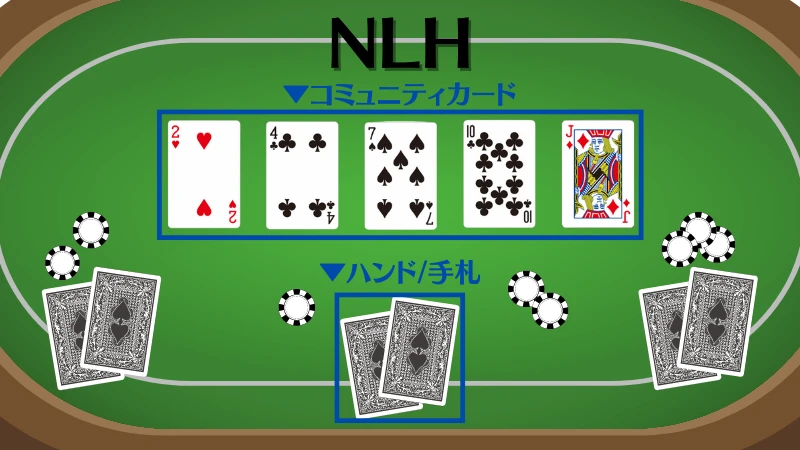 ポーカー　種類　ノーリミットホールデム