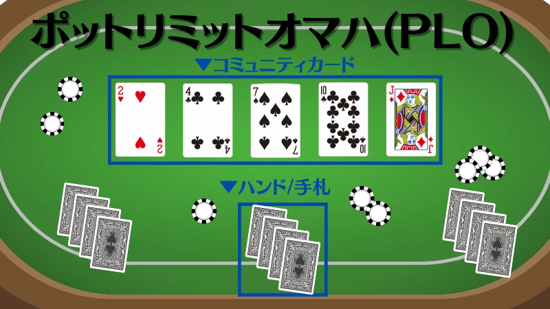 ポーカー　種類　ポットリミットオマハ